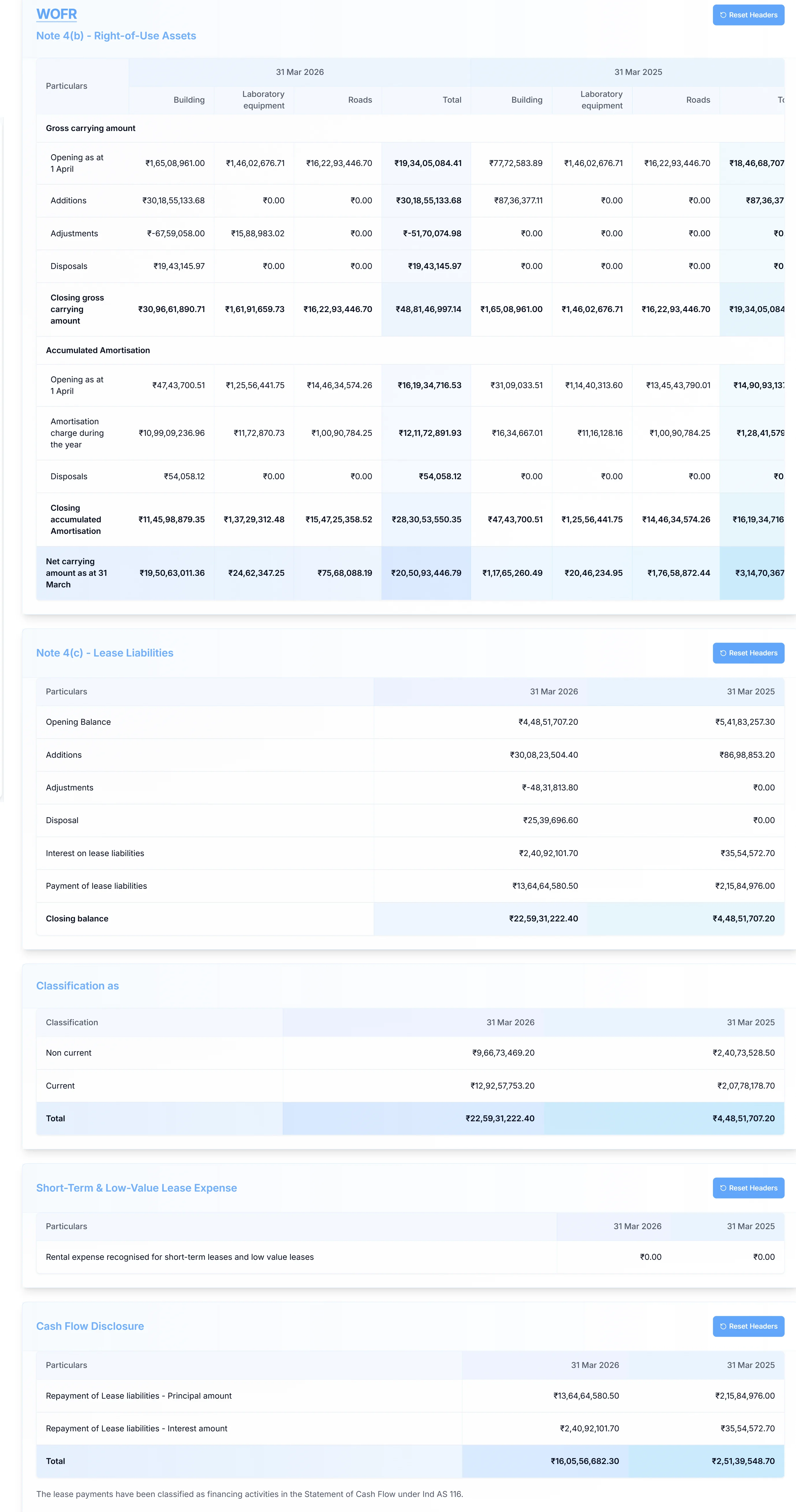IFRS 16 and IND AS 116 disclosure report generated by L-Eazy