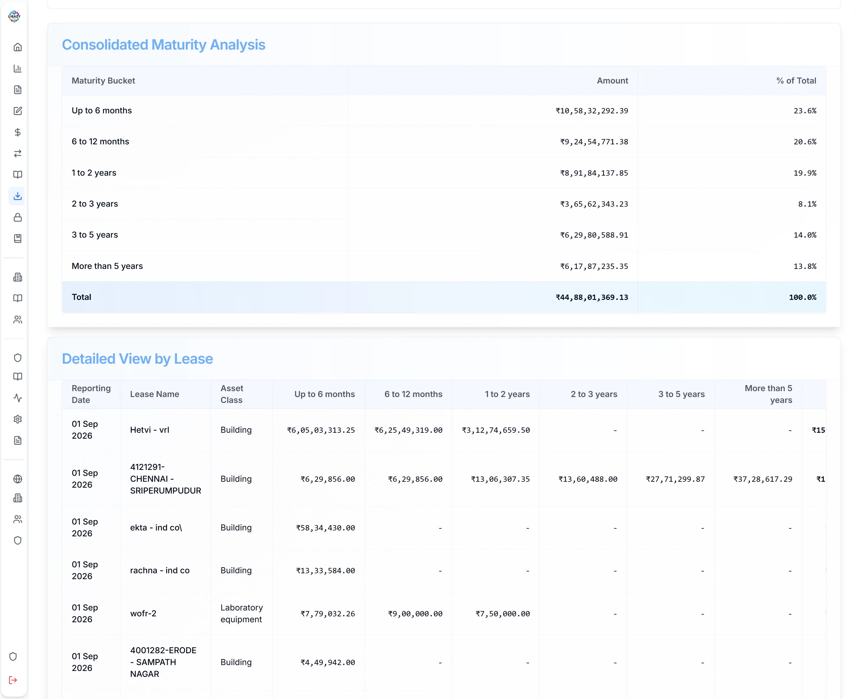 Lease liability maturity analysis report in L-Eazy