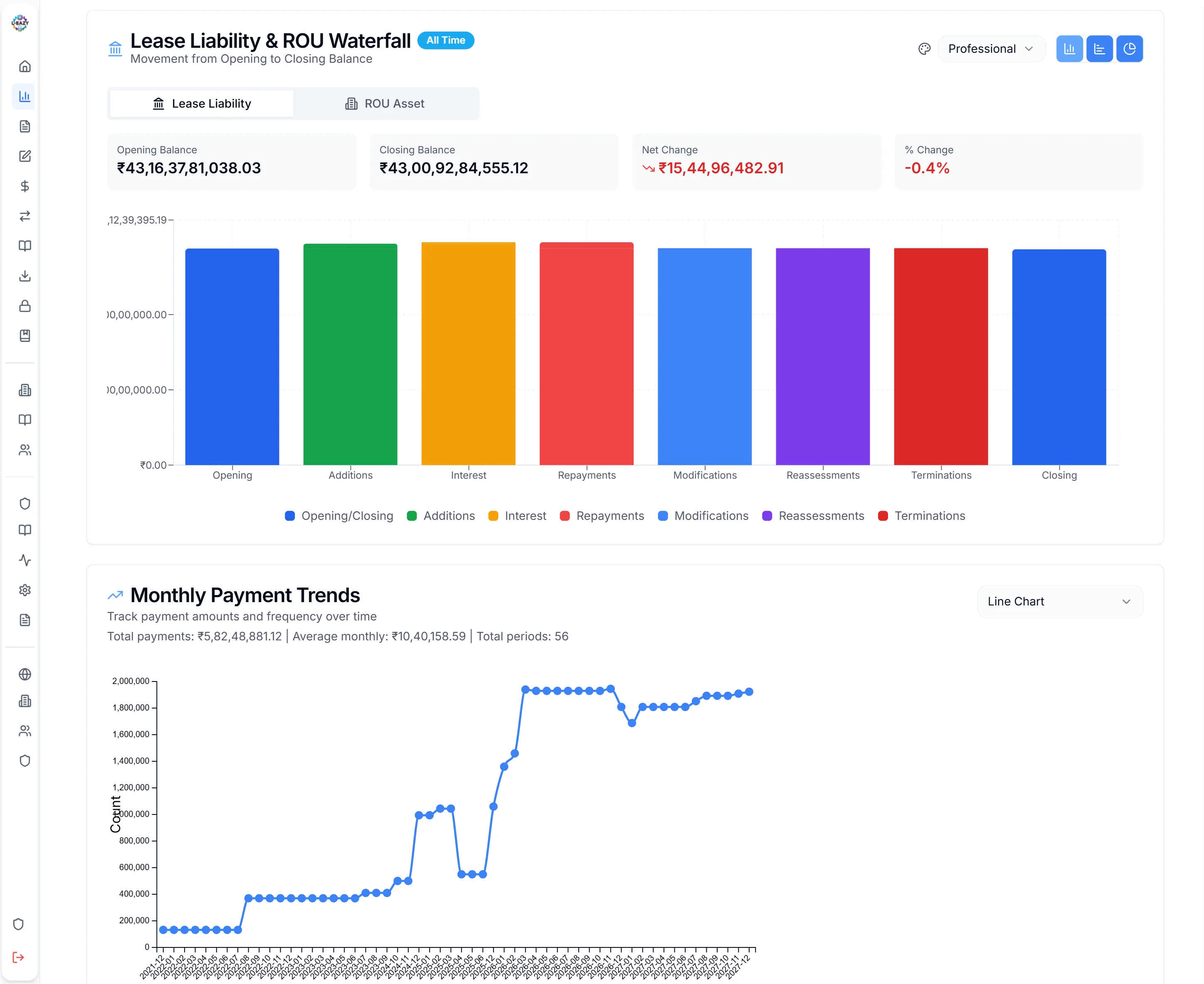 Lease liability and ROU asset waterfall analytics in L-Eazy lease accounting software